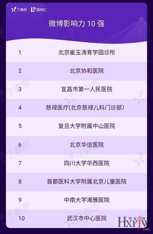 2019中國醫療機構品牌傳播百強榜揭曉，民營醫院品牌管理嶄露頭角