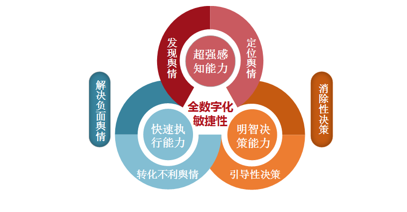 2019中國房地產品牌價值研究報告 品牌管理新趨勢