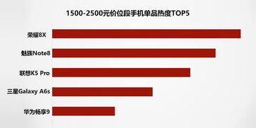 2018年手機市場研究報告 10 品牌控制90 市場