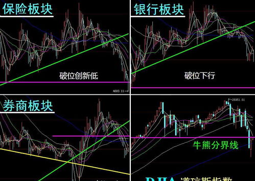 保險板塊走勢解讀與保險代理業務發展分析