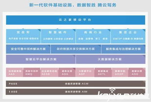 金蝶軟件正式加入CSA云安全聯盟，深化技術安全合作