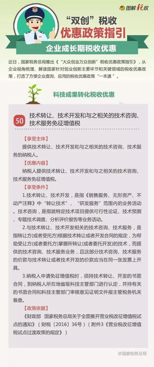 技術(shù)轉(zhuǎn)讓、開發(fā)及相關(guān)服務(wù)稅收優(yōu)惠政策解析