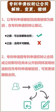 技術(shù)轉(zhuǎn)讓合同的核心義務(wù)解析 不只是“交付”那么簡單