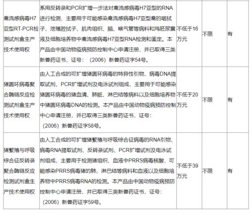 中國動物疫病預防控制中心技術轉讓公告